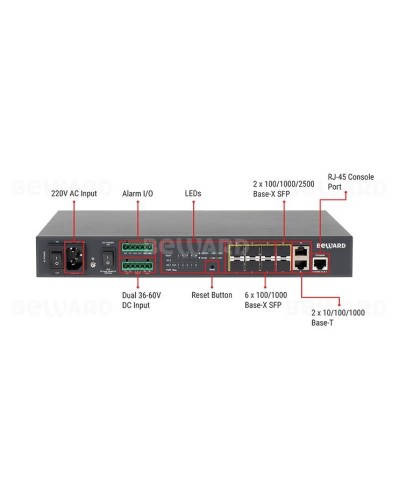 STW-028. Коммутатор 8-портовый. Beward в Севастополе