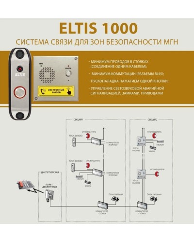 ELTIS UD-F1. Блок коммутации домофона. ELTIS в Севастополе