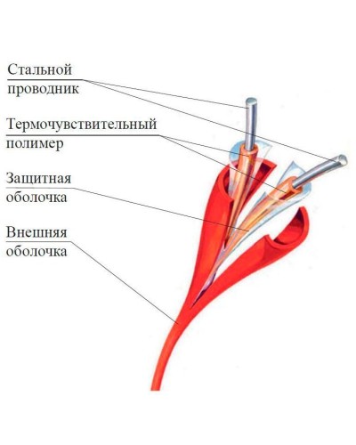 ИП104 Спектрон-STSW - 105-CP. Извещатель тепловой линейный (термокабель). Спектрон НПО в Севастополе