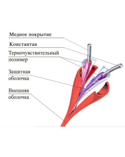 ТПТС-Х 138/280 ИП102/104-2-F. Извещатель тепловой линейный (термокабель). Спецавтоматика, Москва в Севастополе